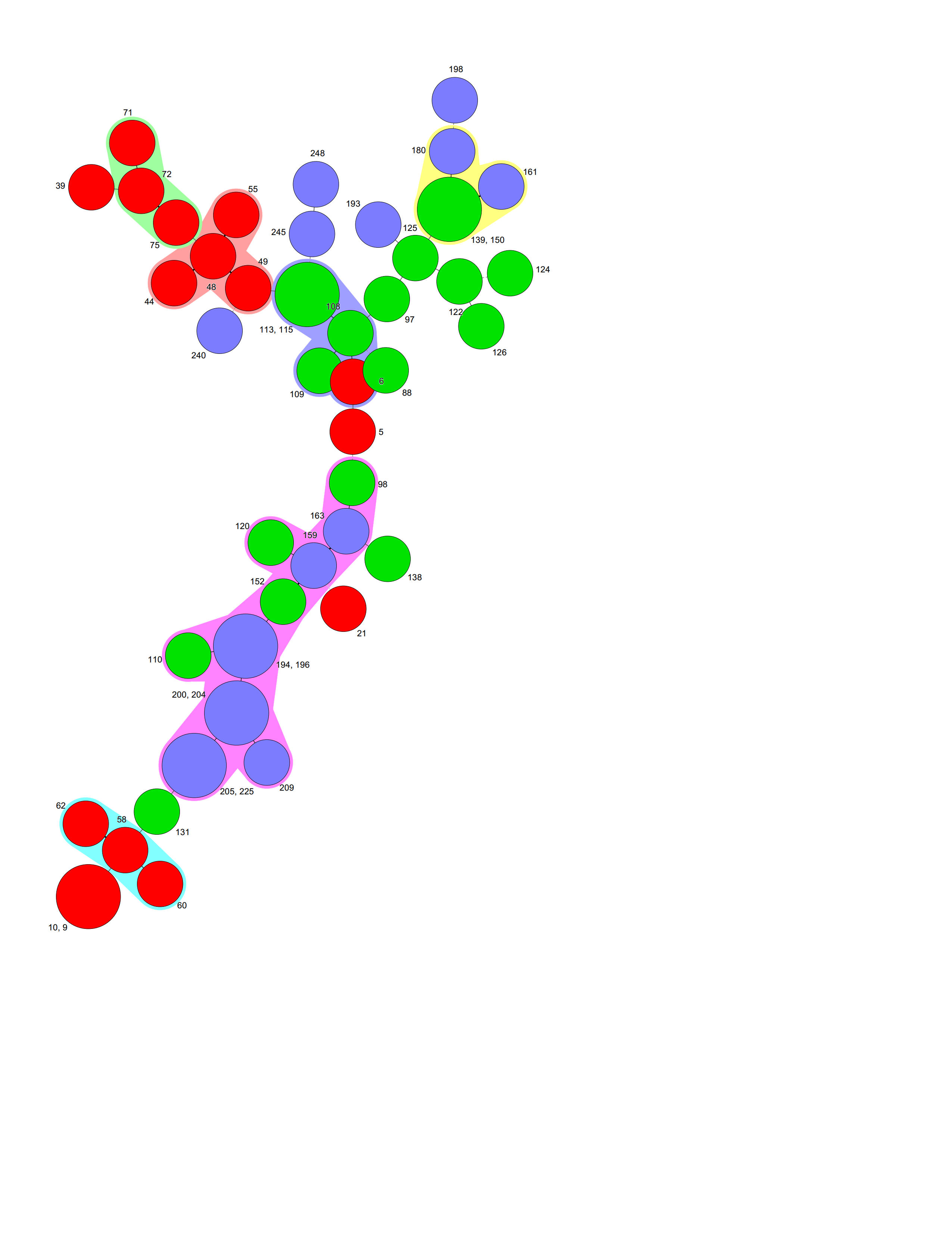 Minimum spanning tree